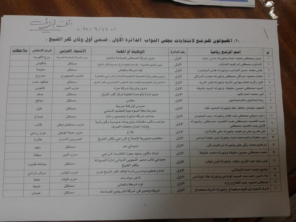 جانب من المرشحين 
