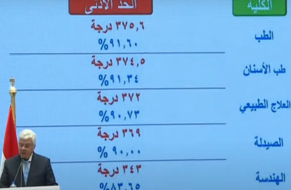  تنسيق الجامعات 2022 | الحدود الدنيا لكليات العلمي والأدبي في المرحلة الأولى